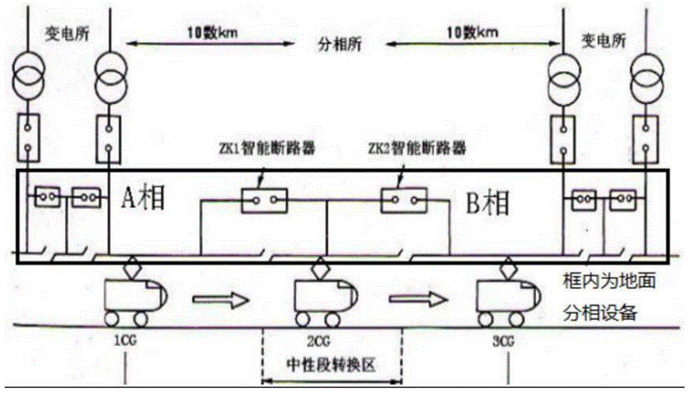 城市轨道交通列车自动过无电区方法、系统、装置及介质与流程