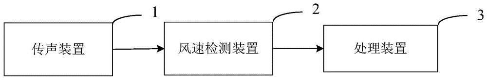 吸声系数测试系统、方法以及车辆与流程