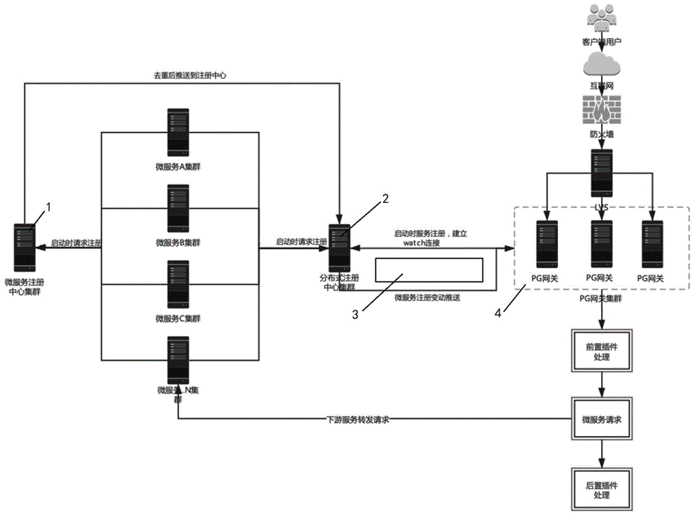 一种插件式动态注册分布式微服务网关系统的制作方法