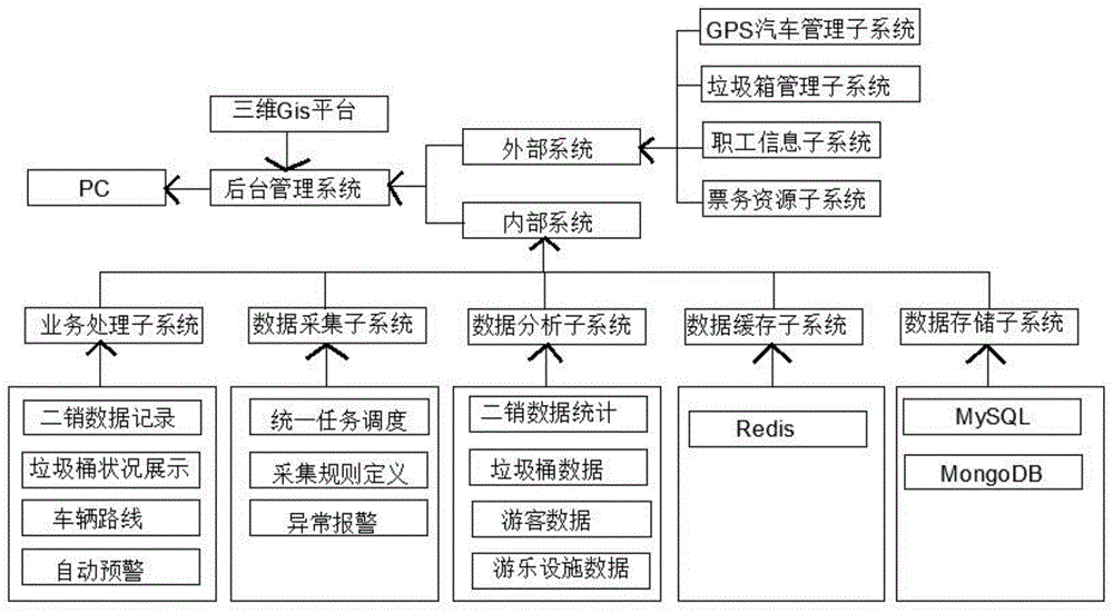 一种基于三维Gis的景区资源管理系统及方法与流程