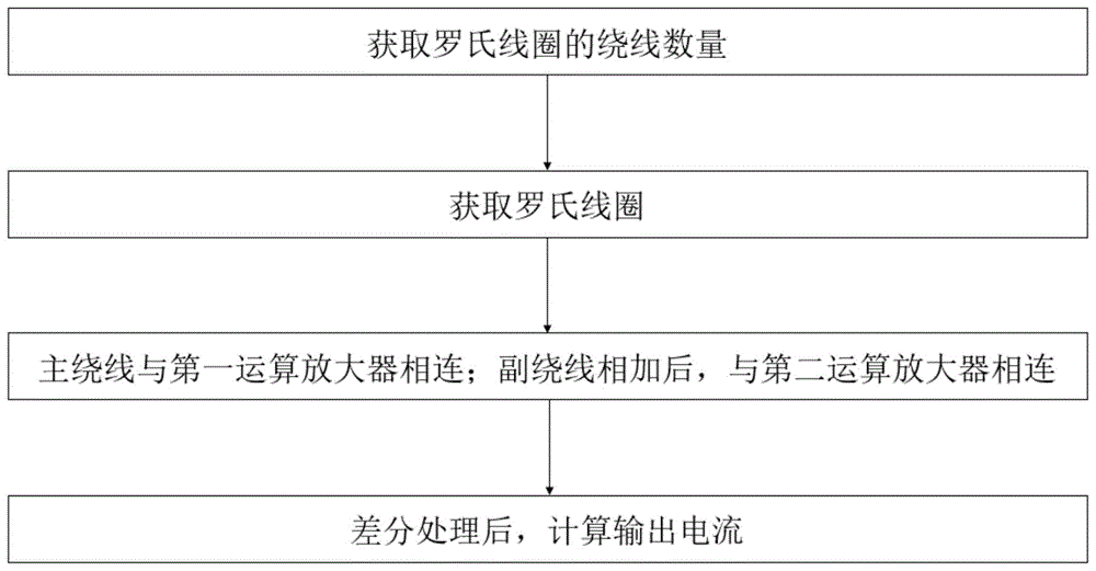 一种基于罗氏线圈的电流测量方法及装置