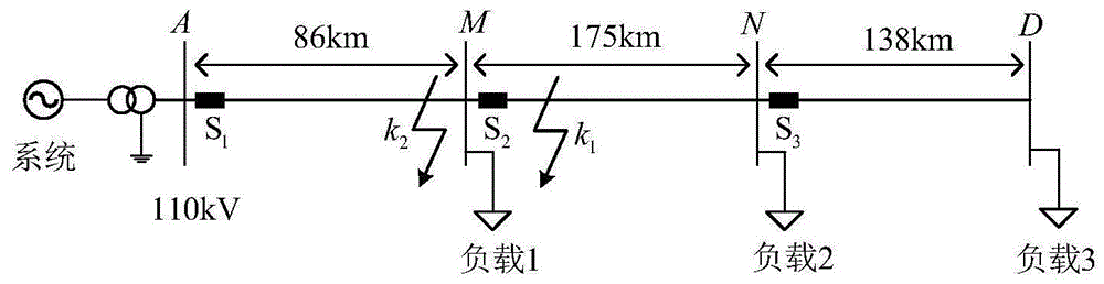 一种多级串供型输电线路距离保护误动改进方法