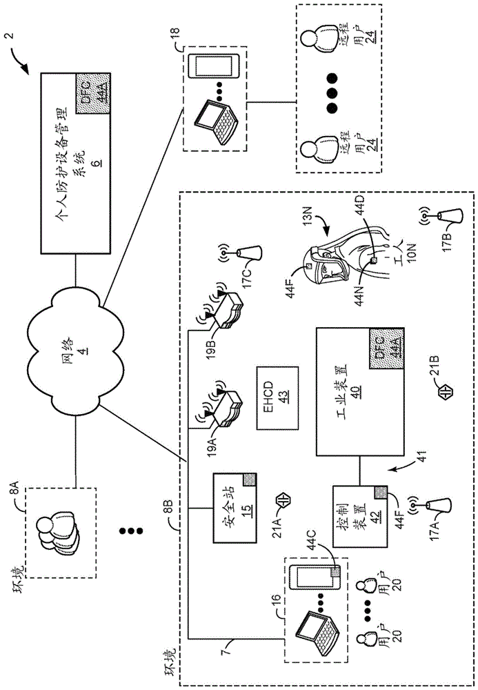 自动式个人防护设备约束管理系统的制作方法