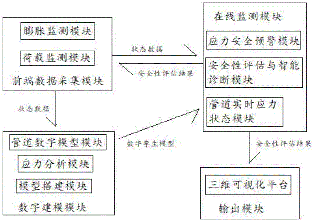 一种高温高压动力管道状态监测系统的制作方法