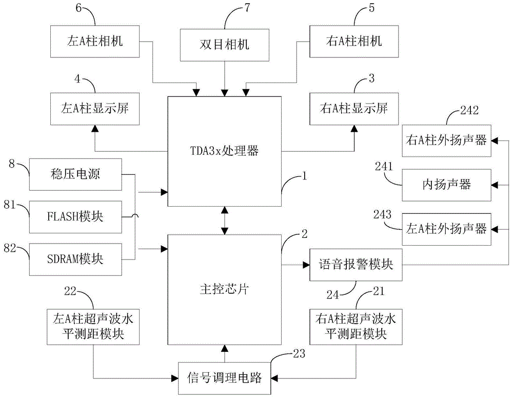 一种基于立体视觉和3D眼球模型的A柱盲区预警显示系统的制作方法