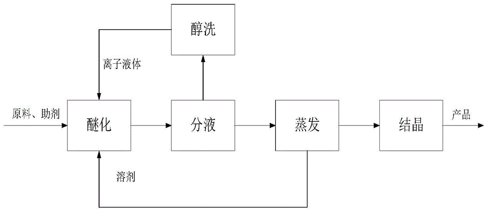 一种4 4 二硝基二苯醚的制备方法与流程