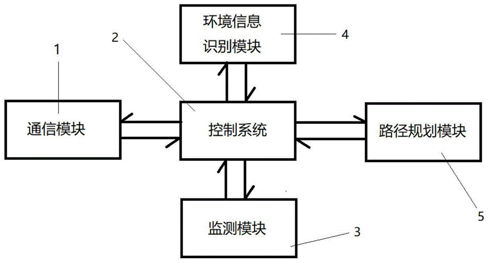 一种基于平行仿真的军用路径规划支持系统的制作方法