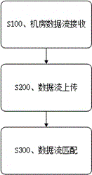 一种电信海量数据的关联方法、装置及存储介质与流程