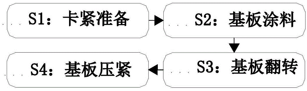 一种液晶显示屏制作成盒工艺的制作方法