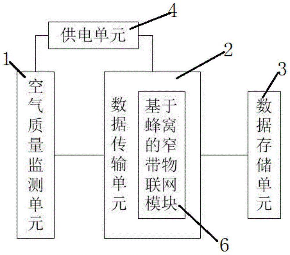 一种室外空气质量监测装置