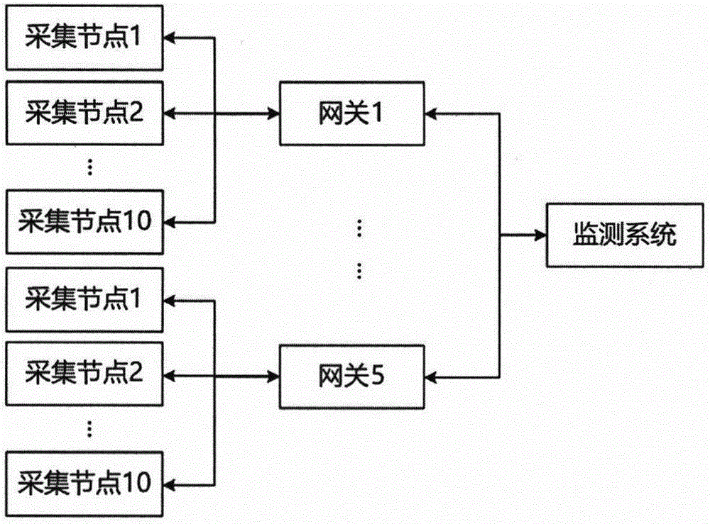 一种应用于奶牛养殖环境监测的管理系统及方法