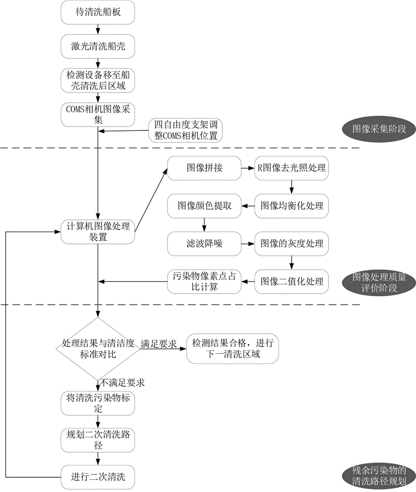 基于视觉识别的船壳激光清洗在位检测方法及系统