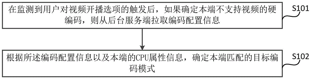 一种编码模式确定方法、装置、设备及存储介质与流程