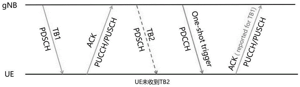 NR-U系统中用于HARQ反馈的单触发指示设计方法