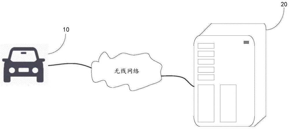 驾驶行为的提醒方法、装置、云服务器和电子设备与流程