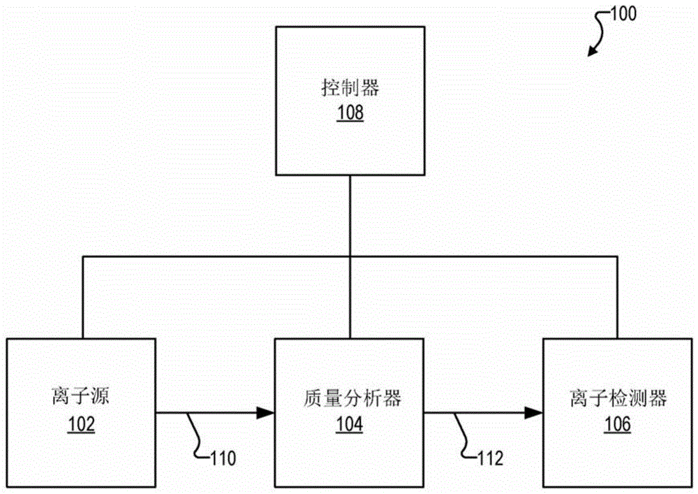 用于调谐质谱仪的方法和系统与流程