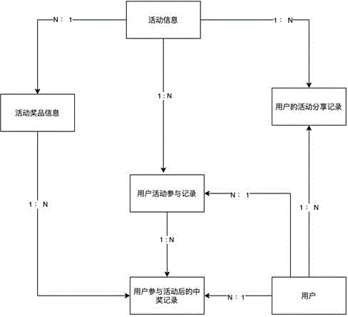 用户请求的处理方法、装置及电子设备与流程