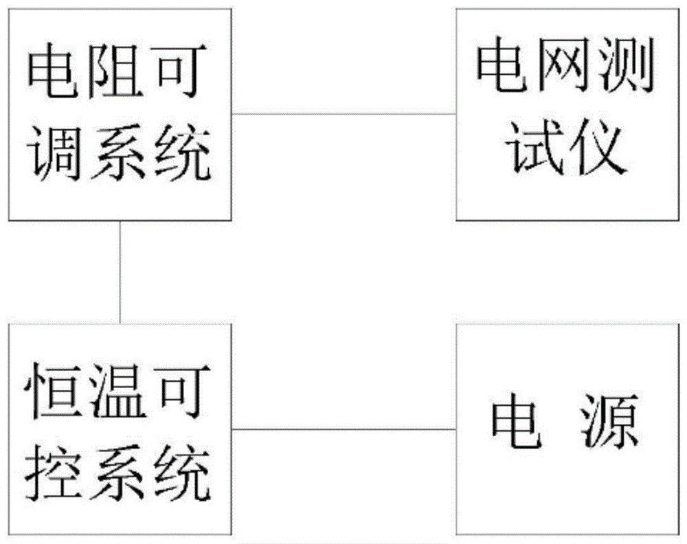 一种电源适配器测试用可调负载装置的制作方法