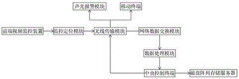 一种智慧城市交通视频监控系统的制作方法