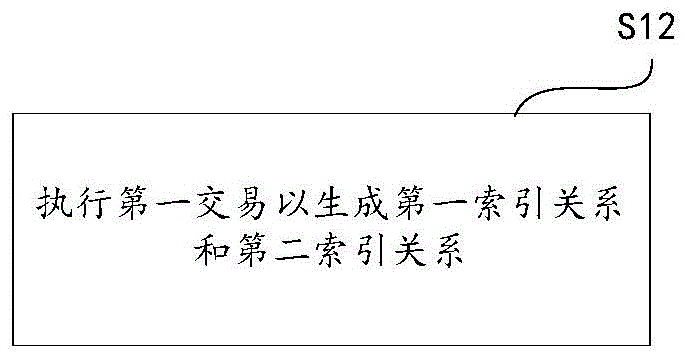 数据存储方法、数据查询方法、计算机设备和存储介质与流程