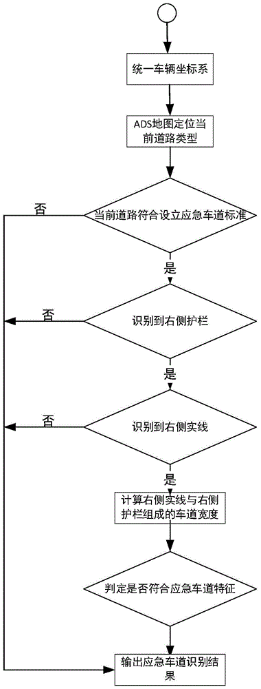 一种自动识别应急车道的系统和方法与流程