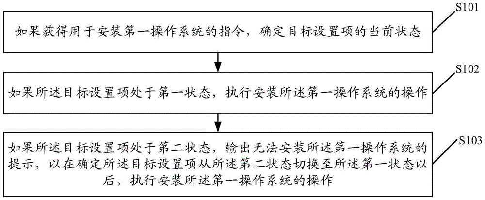 一种安装方法、装置、设备及计算机可读存储介质与流程