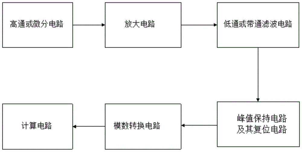 一种动力电池或超级电容的电压变化量采样装置的制作方法