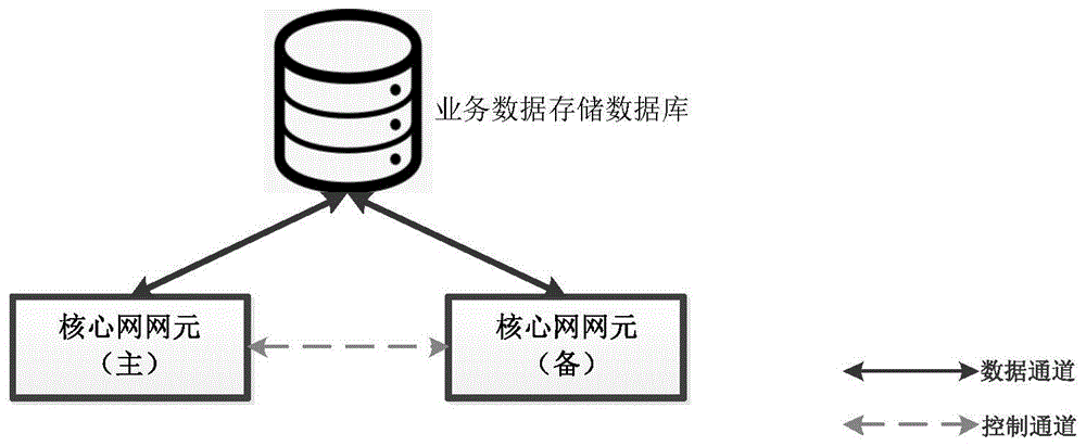 一种数据恢复方法、装置及系统与流程