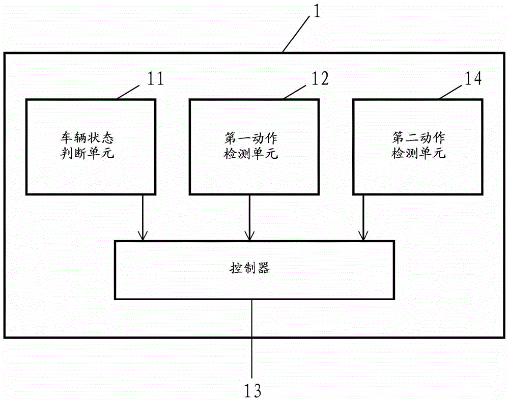 车载娱乐装置及其切换方法和切换系统与流程