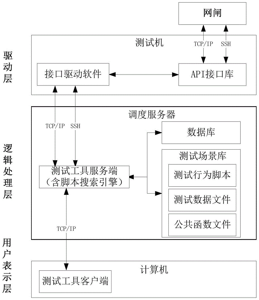 一种自动化网闸测试系统及其工作方法与流程