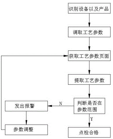 一种基于图像识别技术和MES的注塑工艺智能点检方法与流程