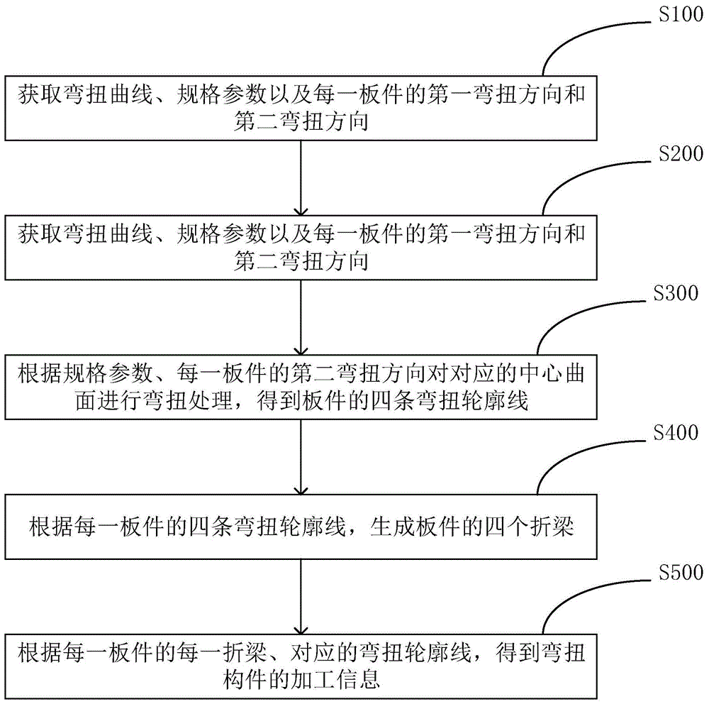 弯扭构件数字化设计的方法、设备及计算机存储介质与流程