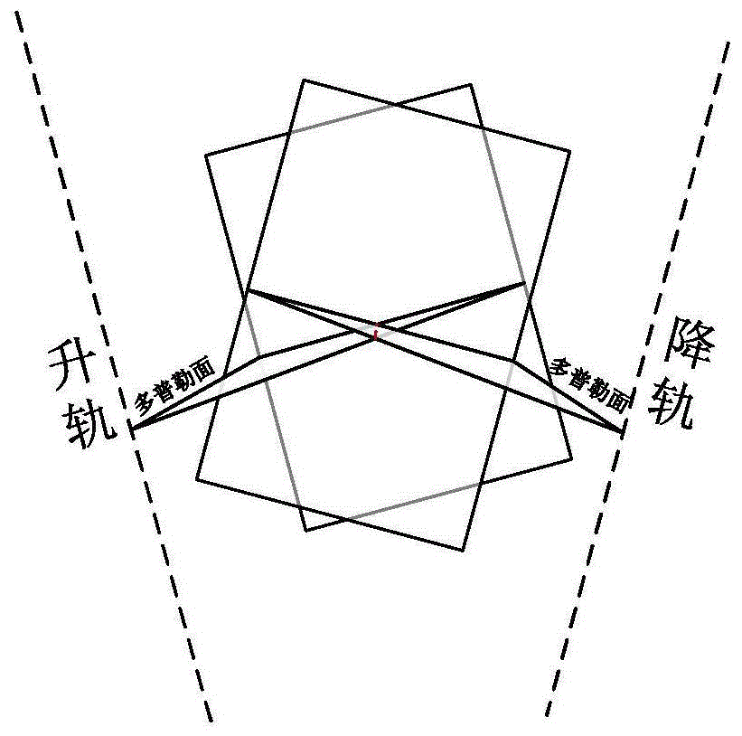 一种无地面控制的InSAR绝对相位确定方法及系统与流程