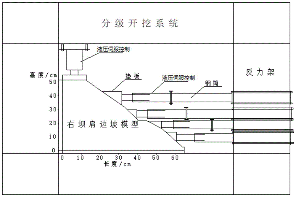 一种边坡卸荷开挖的物理模拟试验装置及其使用方法