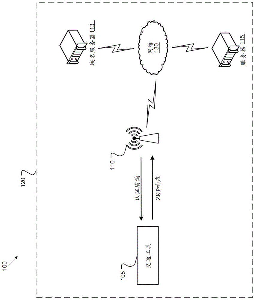 验证在特定区域内行驶的交通工具的制作方法