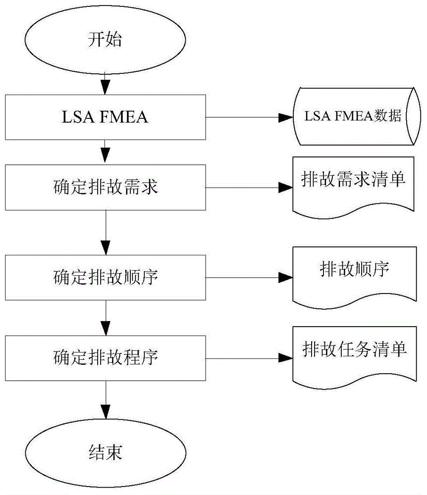 解决方案与故事的区别