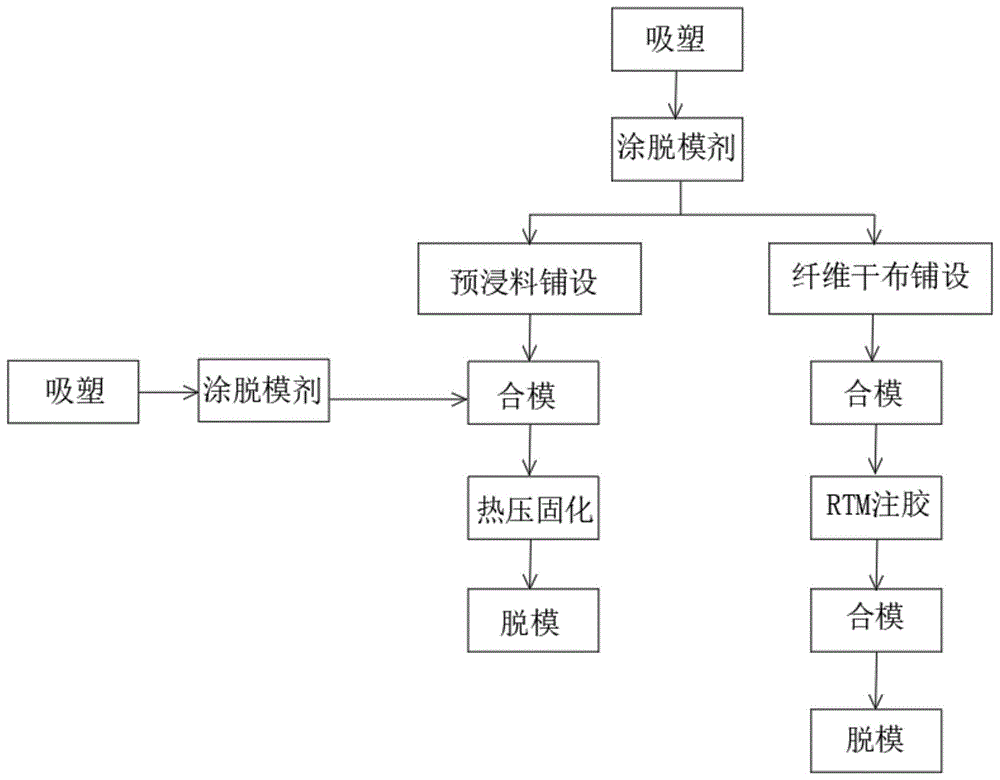 一种树脂基纤维复合材料部件表面高光制品快速成型工艺的制作方法