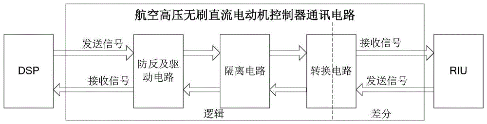 一种航空高压无刷直流电动机控制器通讯电路的制作方法