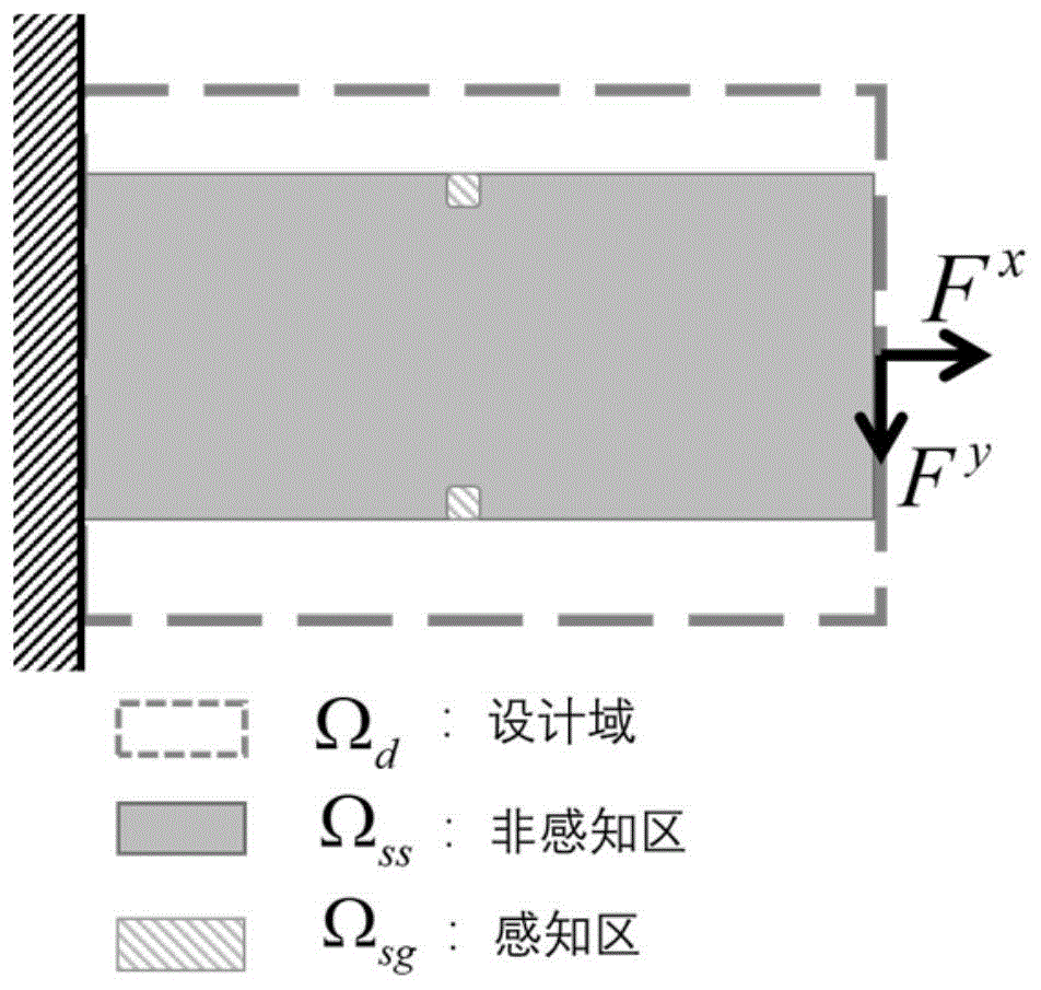 高灵敏度低串扰度压阻式单轴力传感器的拓扑优化设计方法
