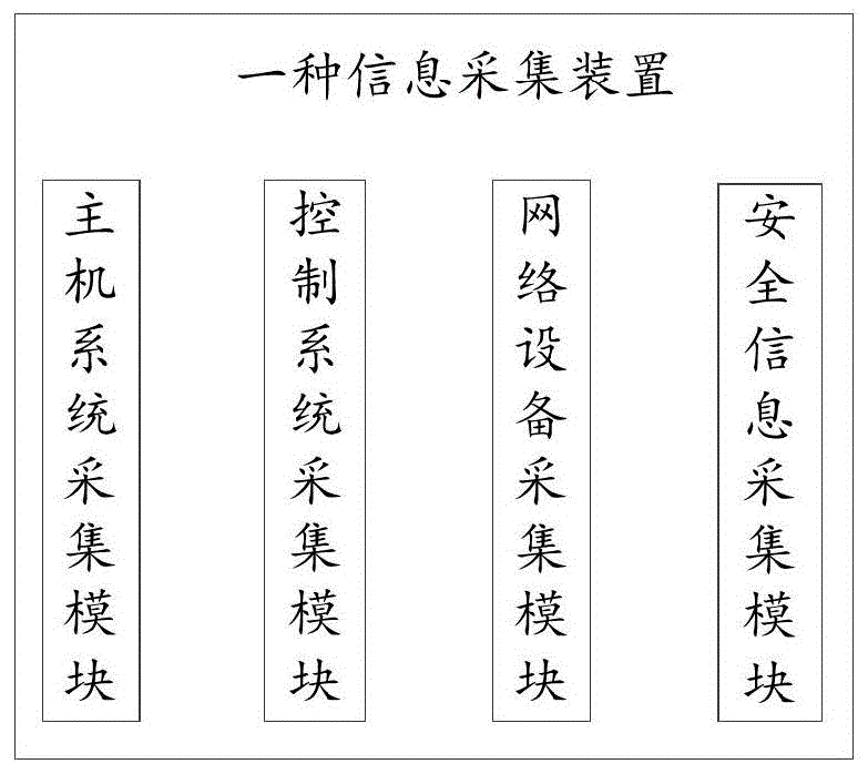 一种信息采集装置的制作方法