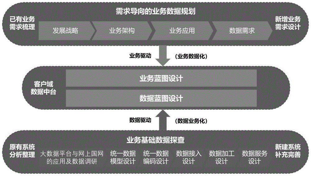 一种电力客服业务的数据资产管理方法与流程