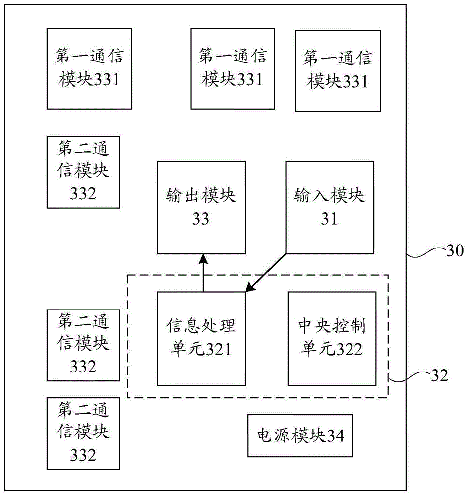 一种便携式编码传输设备的制作方法