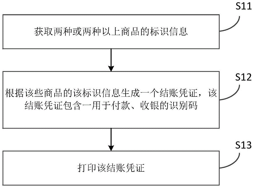 结账方法、系统及存储介质与流程