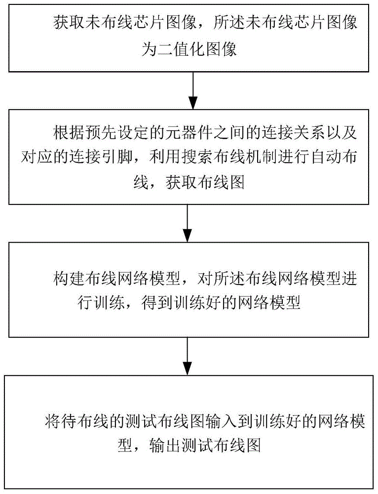 一种用于芯片设计的智能布线方法及系统