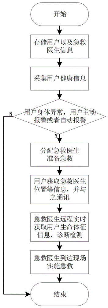 基于可穿戴设备的智慧医疗远程辅助诊断方法及系统