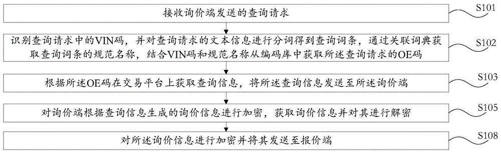 交易信息管理方法、装置、计算机设备及可读存储介质与流程