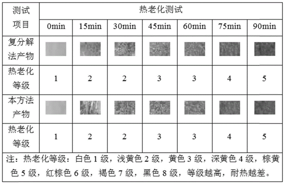 一种对叔丁基苯甲酸锌的制备方法与流程