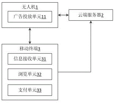 一种基于移动支付的无人机广告投放系统及其工作方法与流程