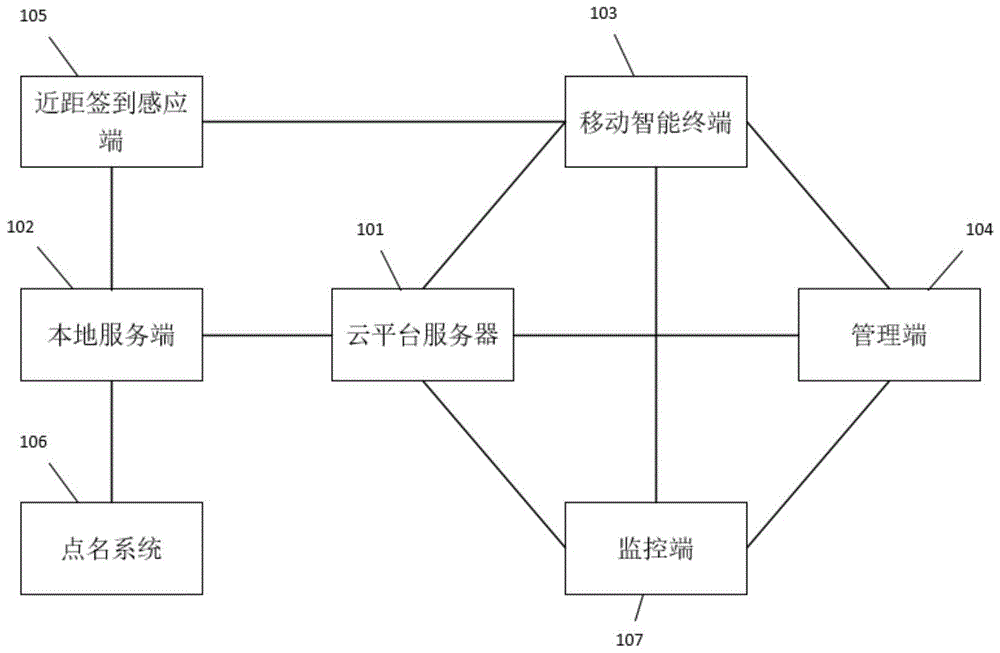 走班排课方法、装置、终端设备及计算机可读存储介质与流程