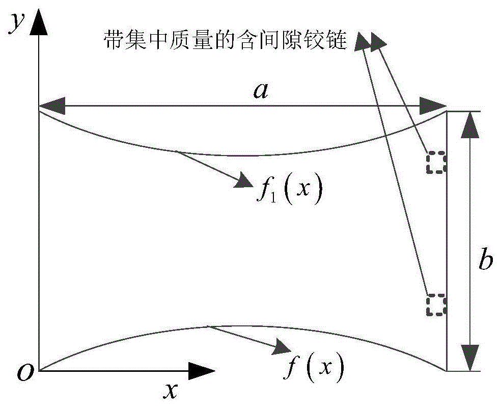 一种含摩擦边界的板结构模态求解方法与流程